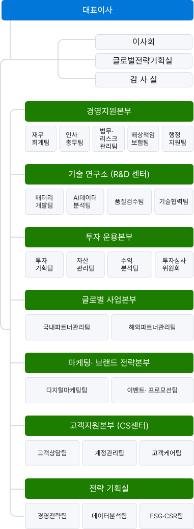 organization